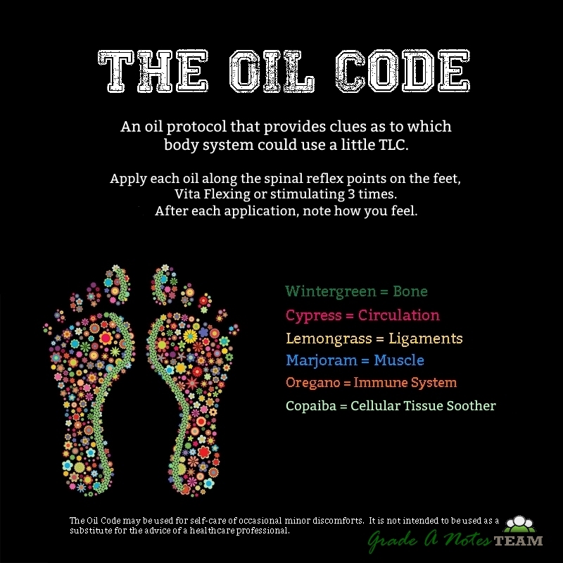 oil-code