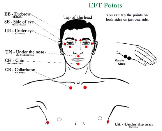 EFT-Points